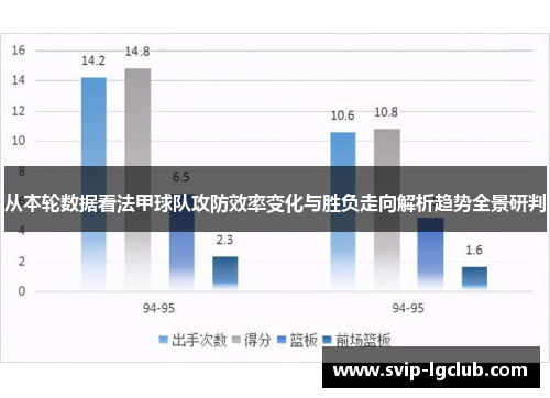 从本轮数据看法甲球队攻防效率变化与胜负走向解析趋势全景研判