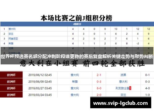 世界杯预选赛名额分配冲刺阶段谁更稳的赛后复盘解析关键走势与形势判断
